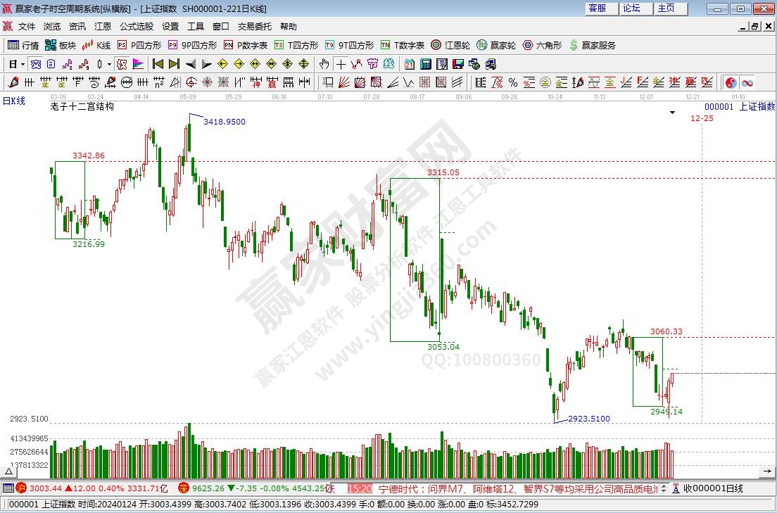滬指贏家十二宮工具 滬指贏家十二宮工具