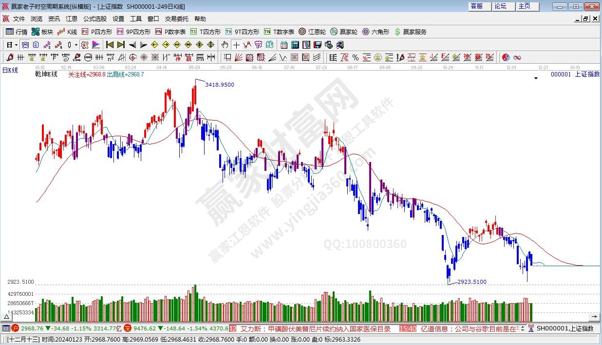 滬指贏家乾坤K線工具 滬指贏家乾坤K線工具