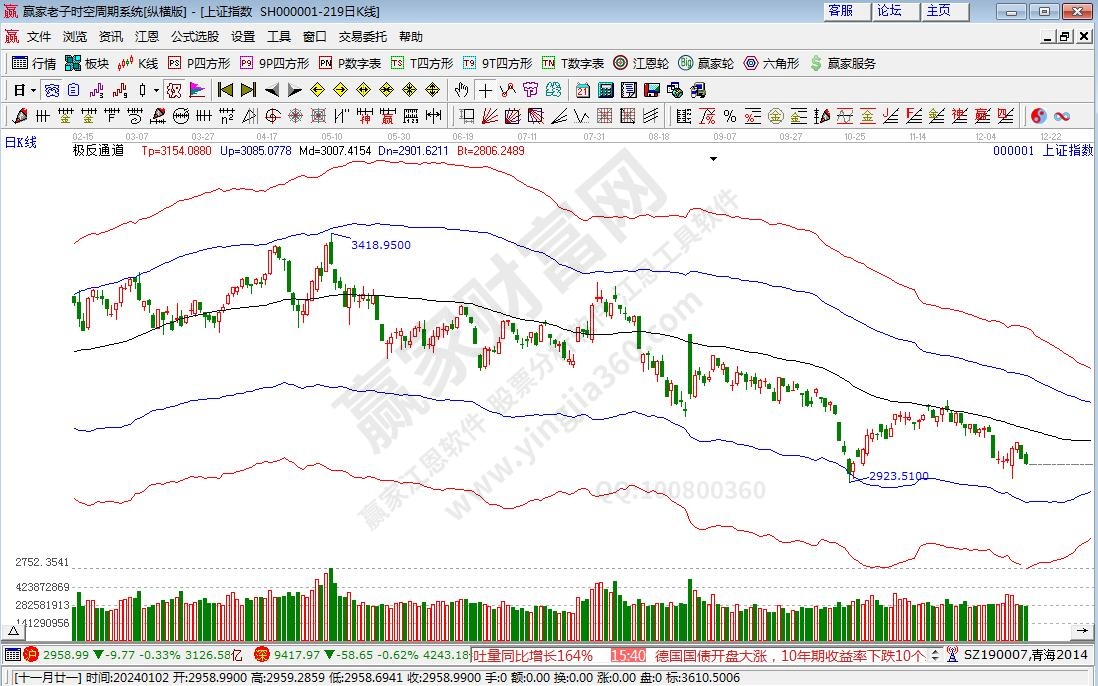 滬指贏家極反通道工具 滬指贏家極反通道工具