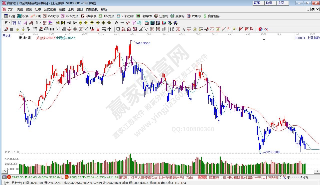 滬指贏家乾坤K線工具 滬指贏家乾坤K線工具