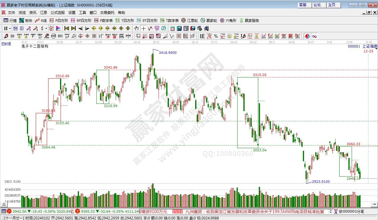 滬指贏家十二宮工具 滬指贏家十二宮工具