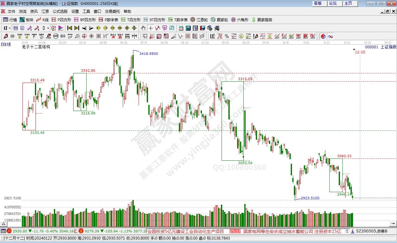 滬指贏家十二宮工具 滬指贏家十二宮工具