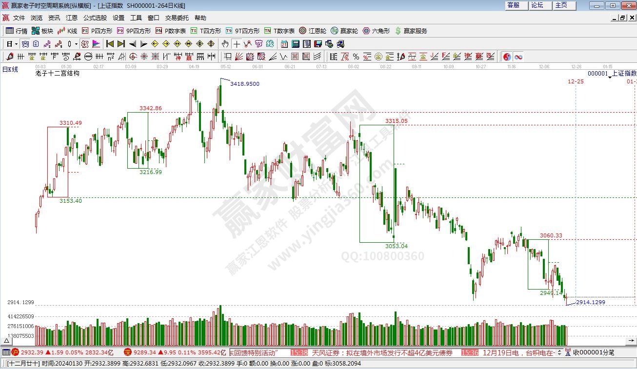 滬指贏家十二宮工具 滬指贏家十二宮工具