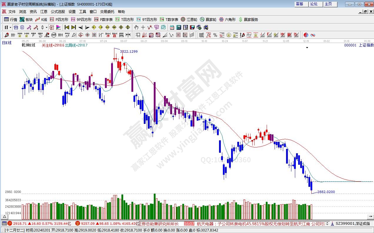 滬指贏家乾坤K線工具 滬指贏家乾坤K線工具
