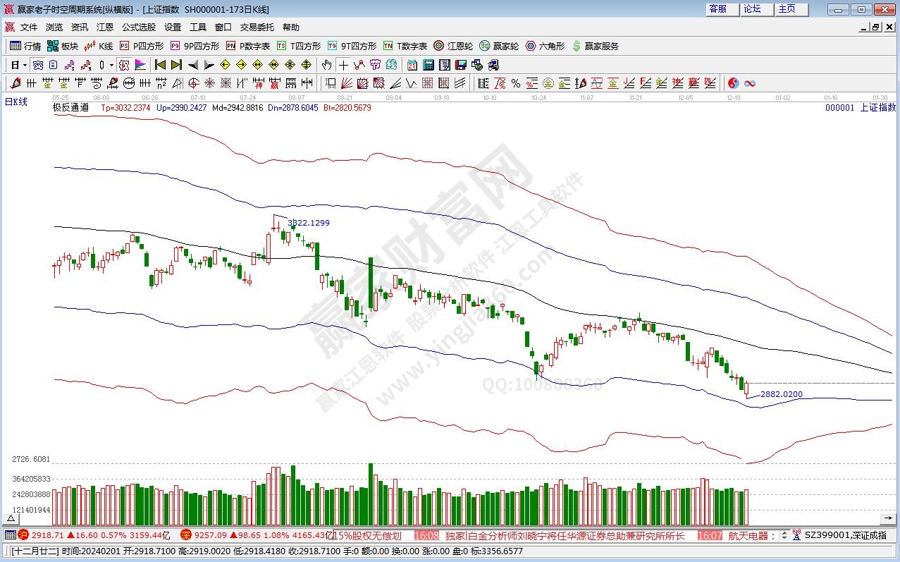 滬指贏家極反通道工具 滬指贏家極反通道工具