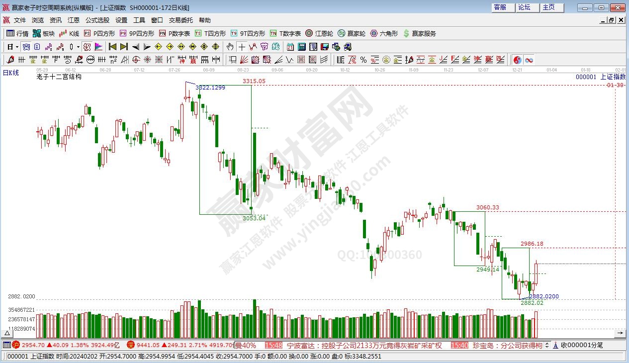 滬指贏家十二宮工具 滬指贏家十二宮工具