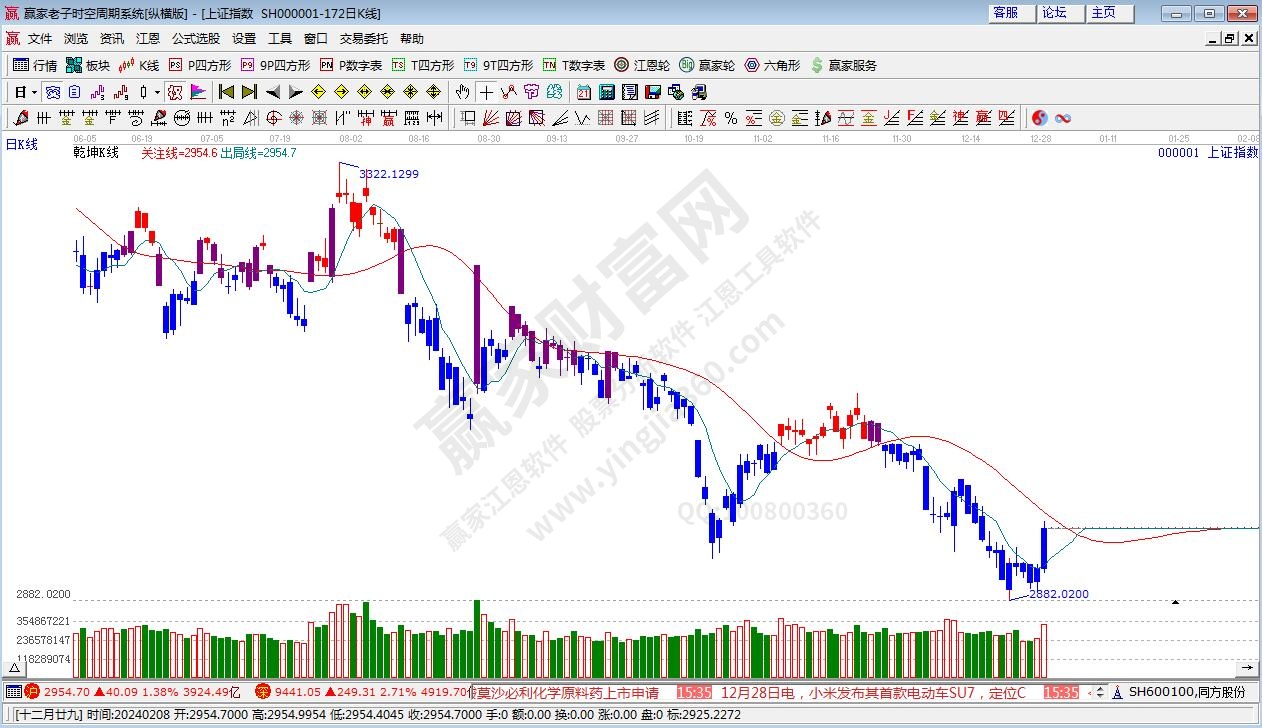 滬指贏家乾坤K線(xiàn)工具 滬指贏家乾坤K線(xiàn)工具