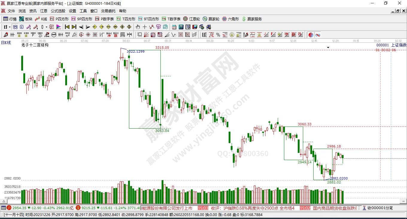 滬指贏家十二宮工具 滬指贏家十二宮工具