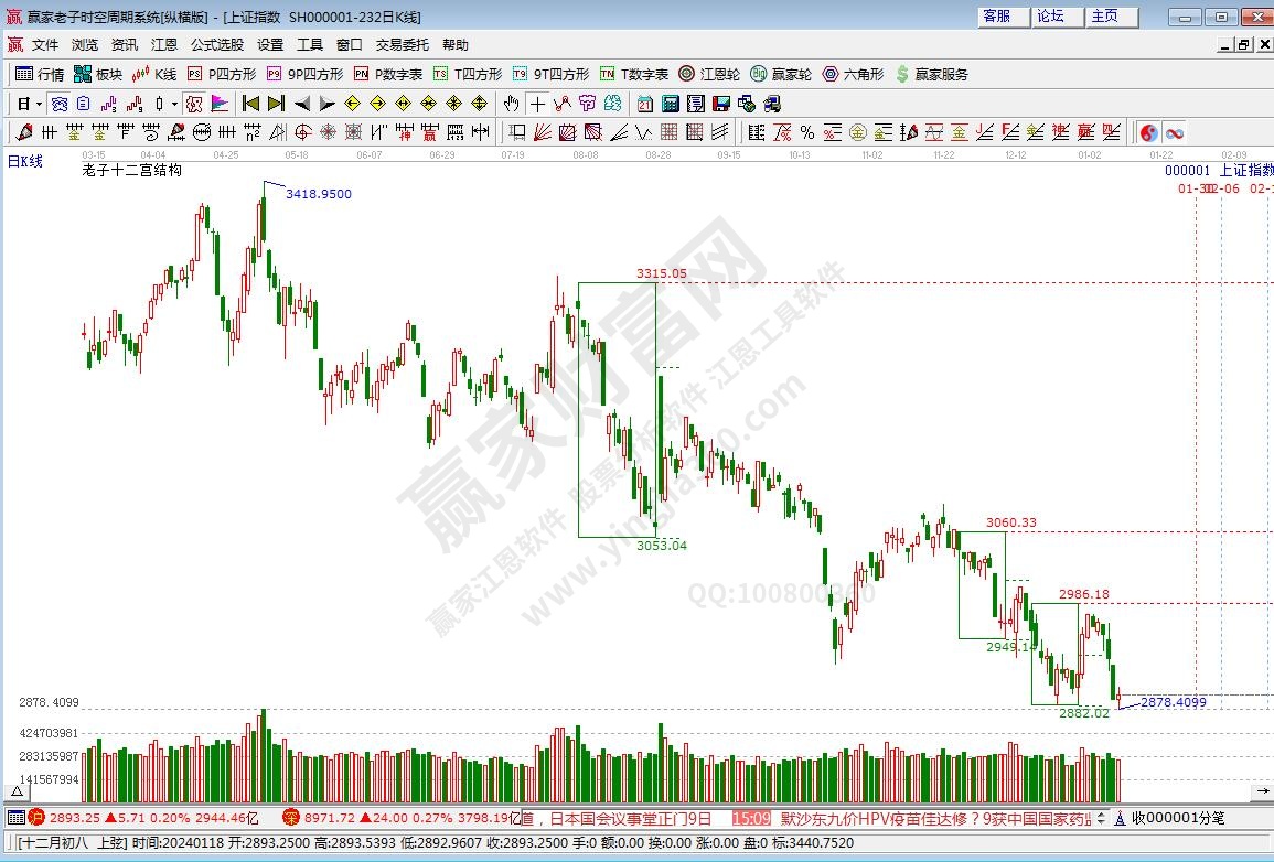 滬指贏家十二宮工具 滬指贏家十二宮工具