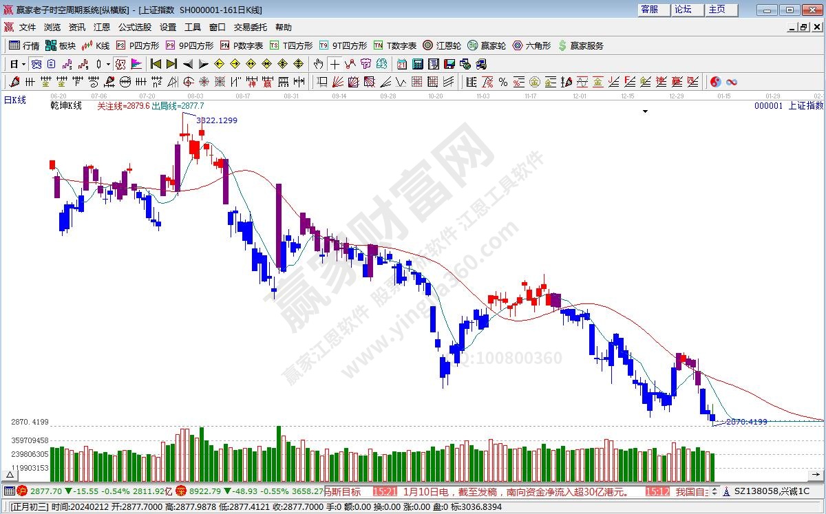 滬指贏家乾坤K線工具 滬指贏家乾坤K線工具
