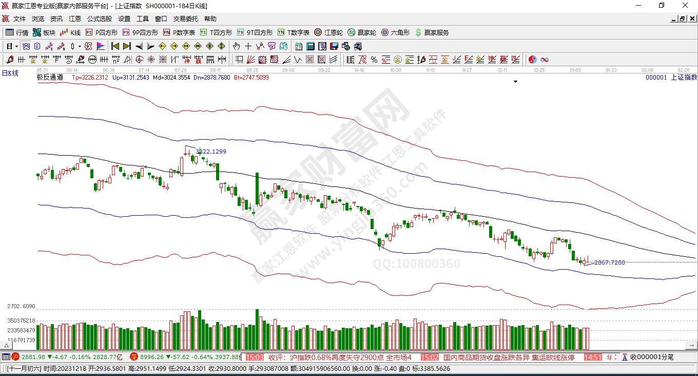 滬指贏家極反通道工具 滬指贏家極反通道工具