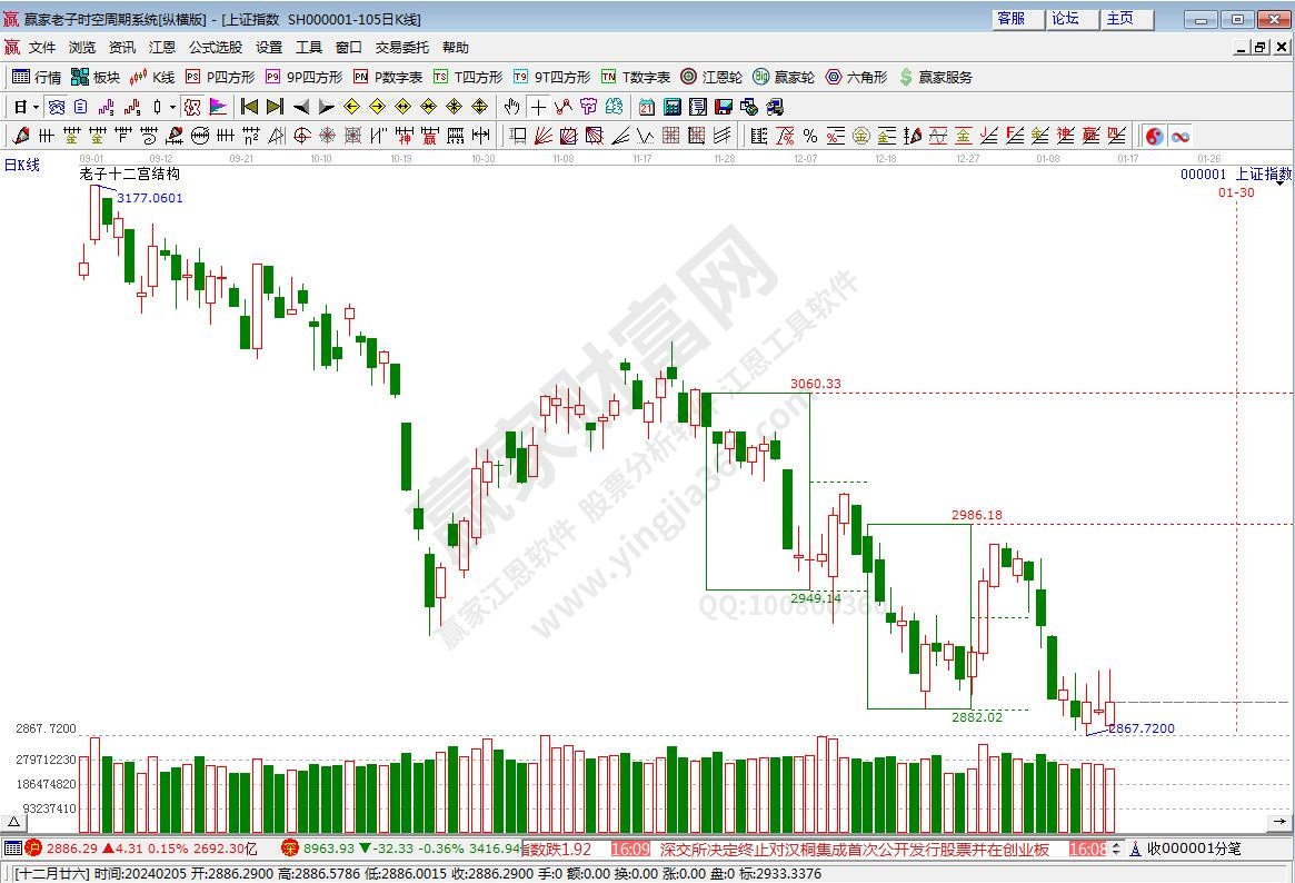 滬指贏家十二宮工具 滬指贏家十二宮工具