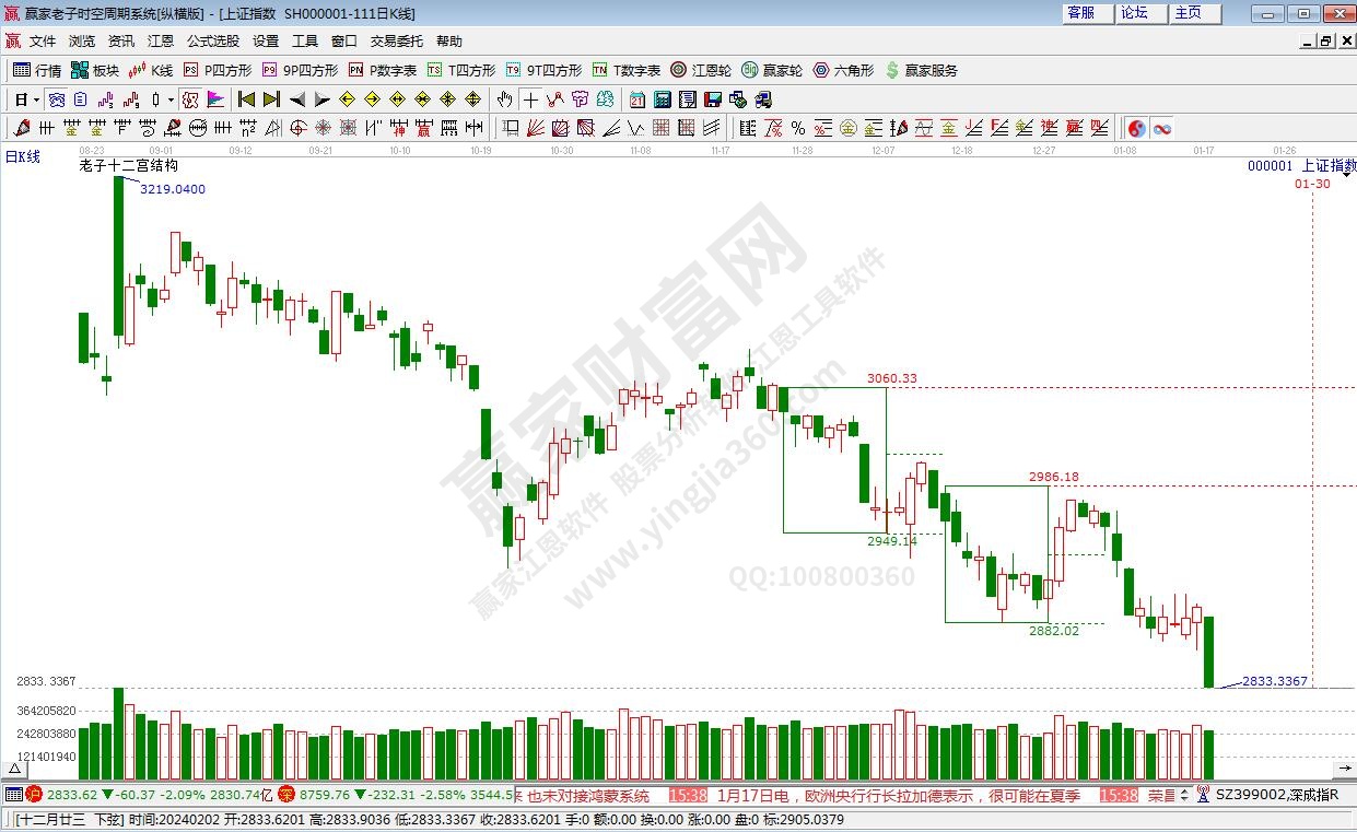 滬指贏家十二宮工具 滬指贏家十二宮工具