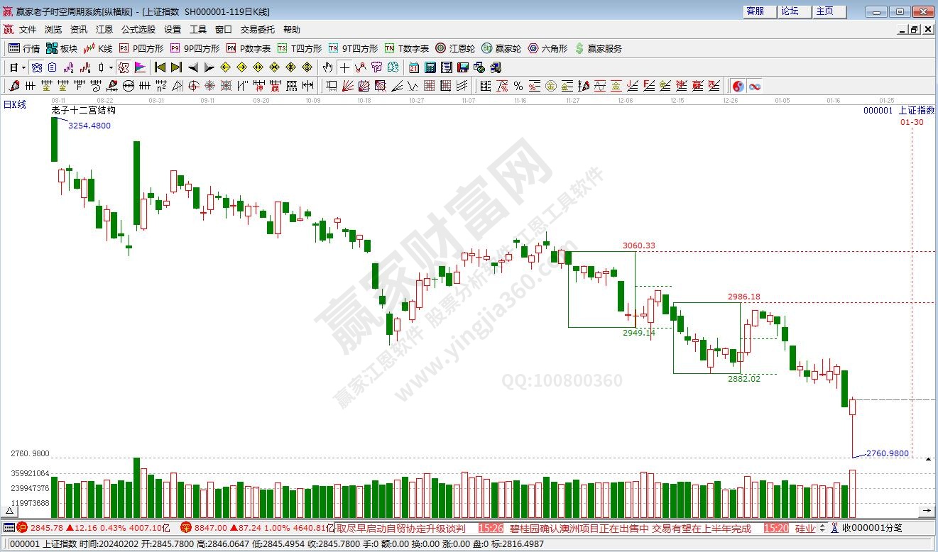 滬指贏家十二宮工具 滬指贏家十二宮工具