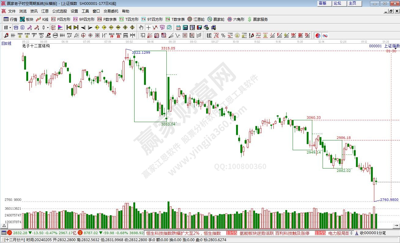滬指贏家十二宮工具 滬指贏家十二宮工具