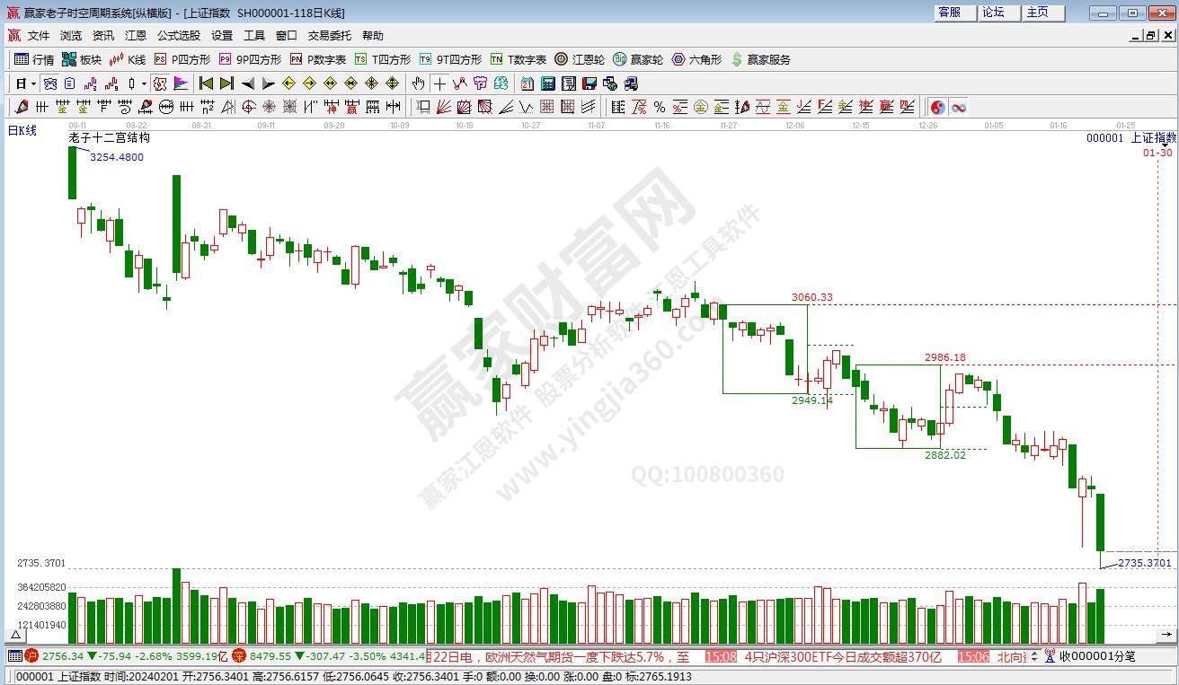 滬指贏家十二宮工具 滬指贏家十二宮工具