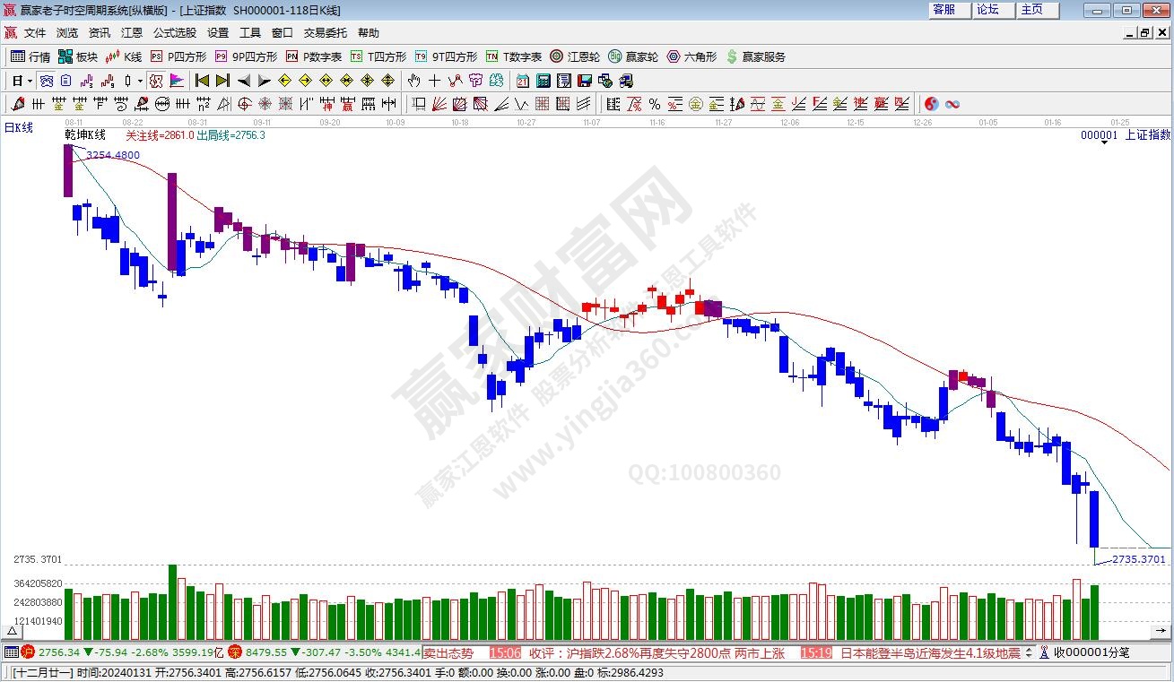 滬指贏家乾坤K線工具 滬指贏家乾坤K線工具