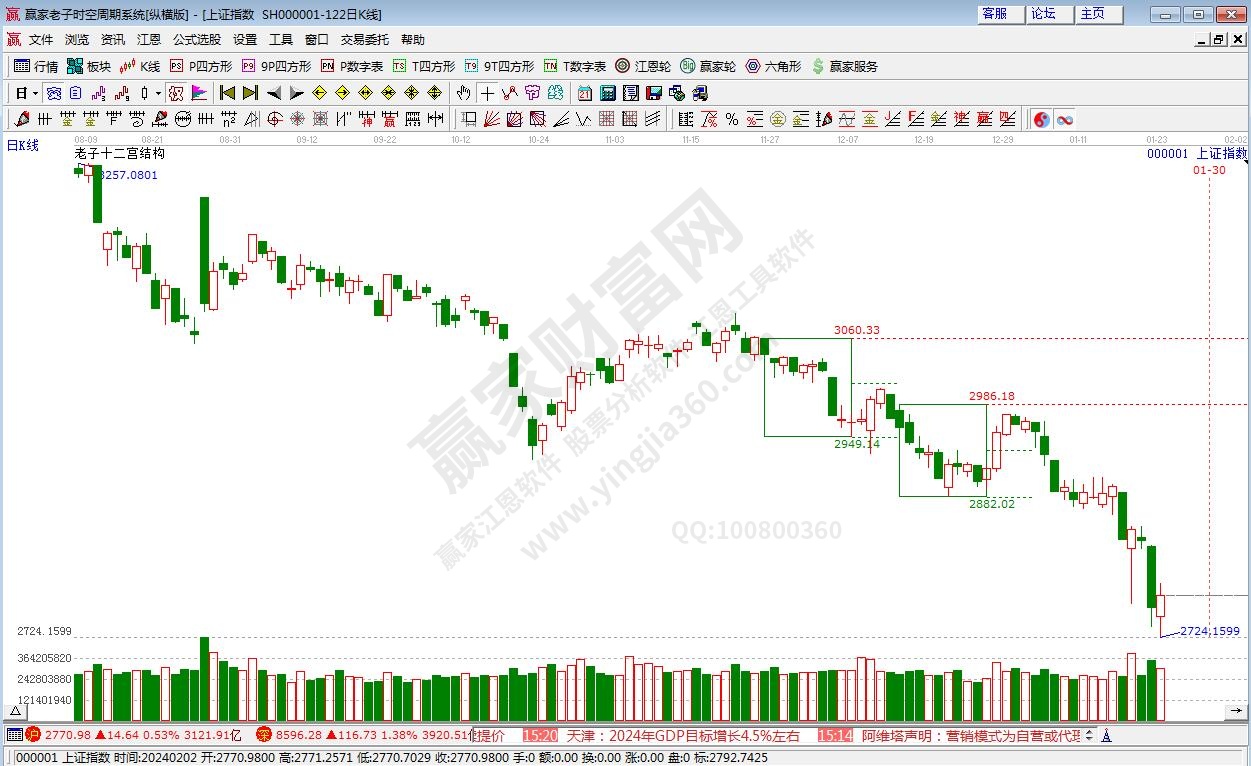 滬指贏家十二宮工具 滬指贏家十二宮工具