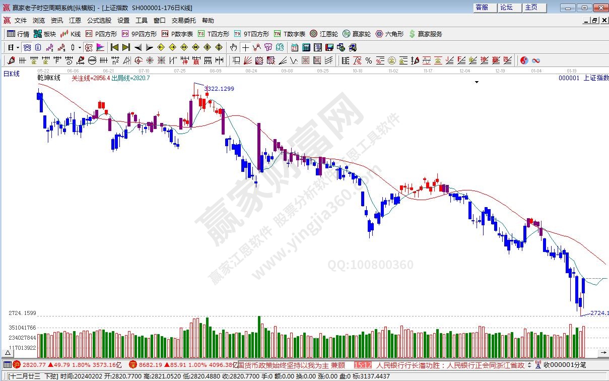 滬指贏家乾坤K線工具 滬指贏家乾坤K線工具