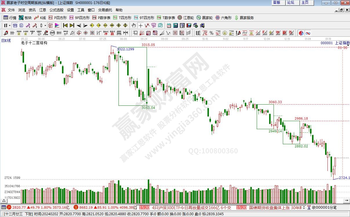 滬指贏家十二宮工具 滬指贏家十二宮工具