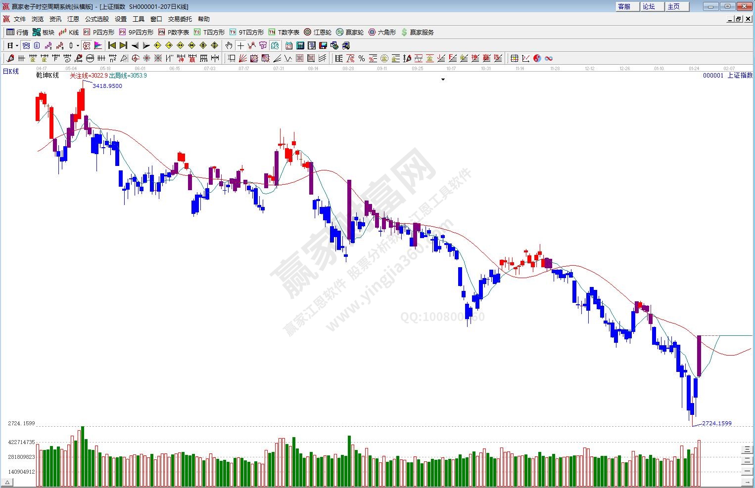 滬指贏家乾坤K線工具 滬指贏家乾坤K線工具