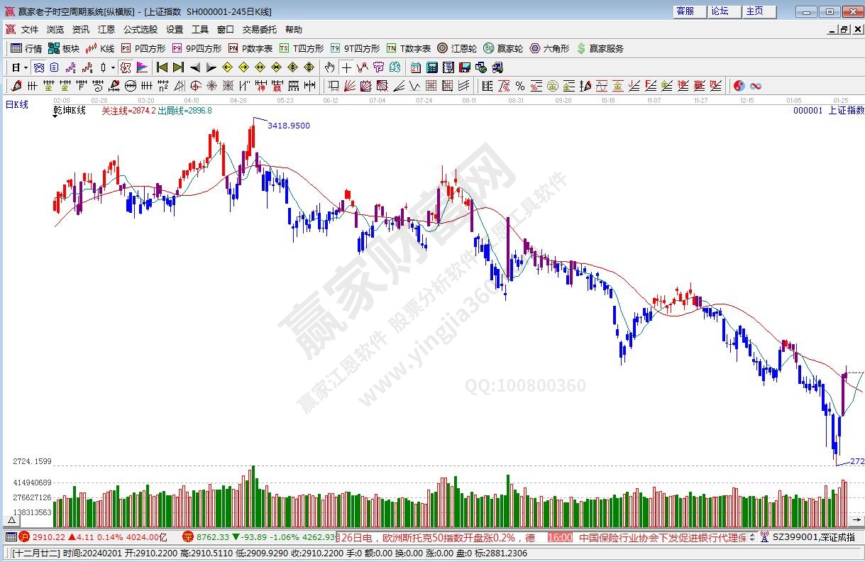 滬指贏家乾坤K線工具 滬指贏家乾坤K線工具