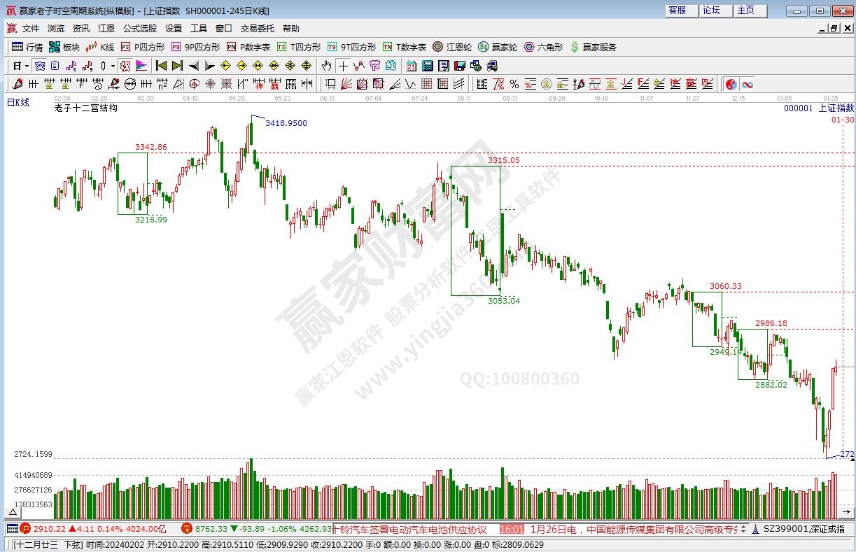 滬指贏家十二宮工具 滬指贏家十二宮工具