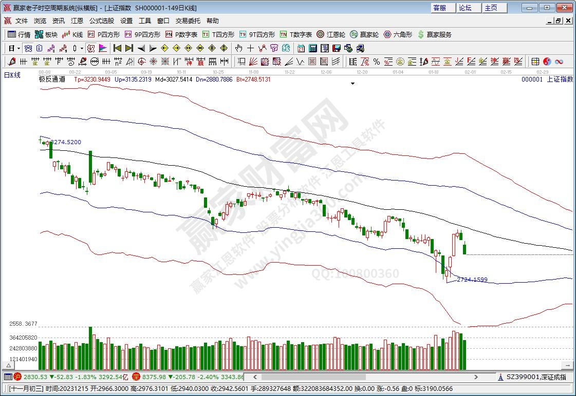 滬指贏家極反通道工具 滬指贏家極反通道工具