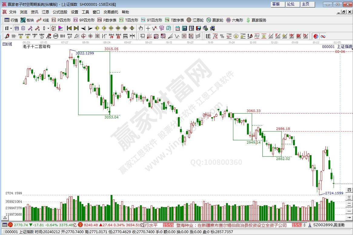 滬指贏家十二宮工具 滬指贏家十二宮工具