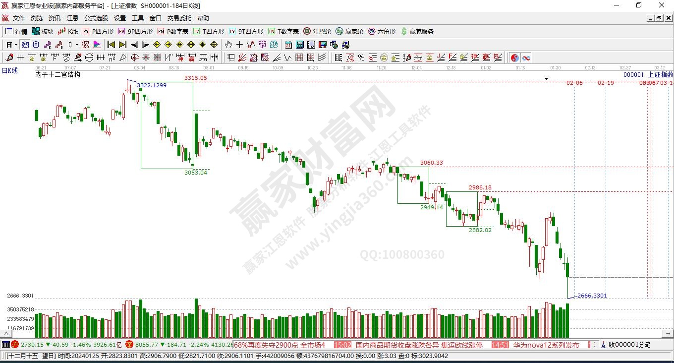 滬指贏家十二宮工具 滬指贏家十二宮工具