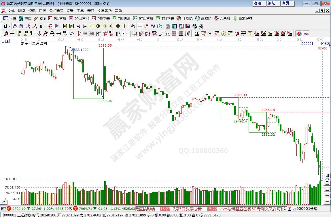 滬指贏家十二宮工具 滬指贏家十二宮工具