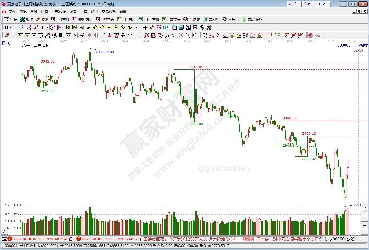 滬指贏家十二宮工具 滬指贏家十二宮工具