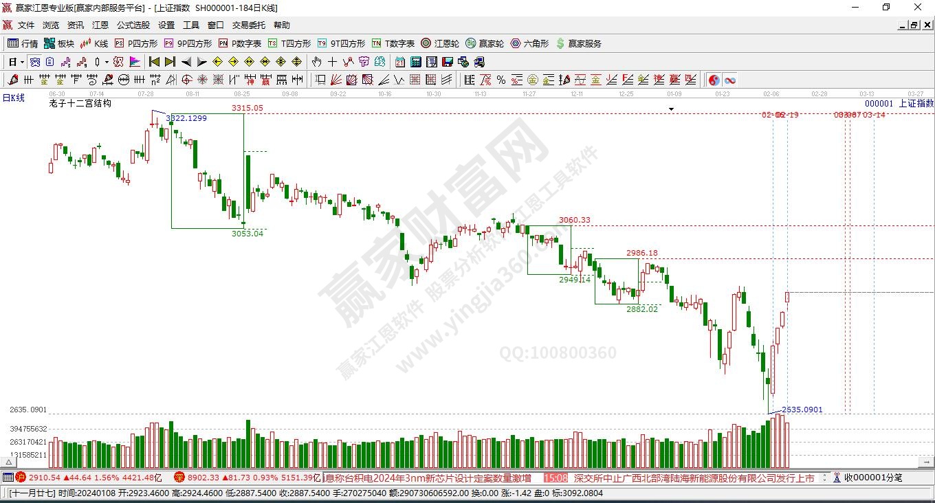 滬指贏家十二宮工具 滬指贏家十二宮工具