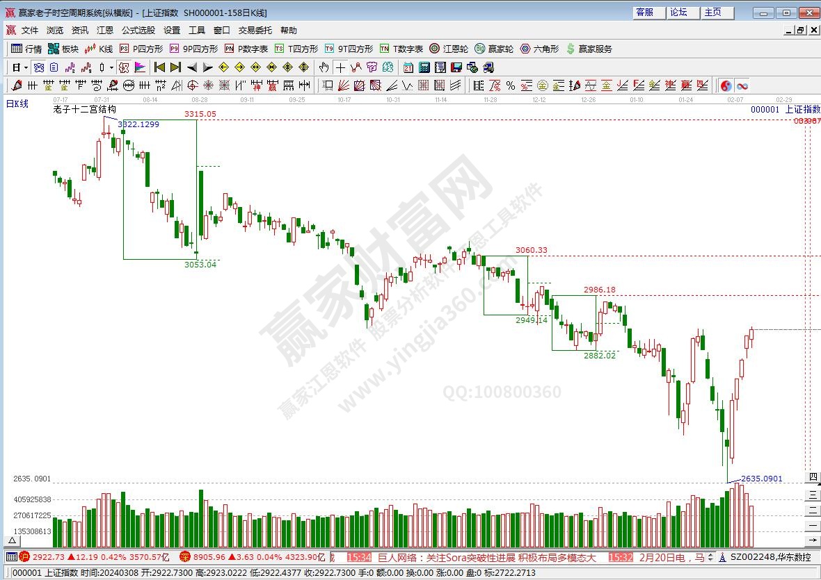滬指贏家十二宮工具 滬指贏家十二宮工具