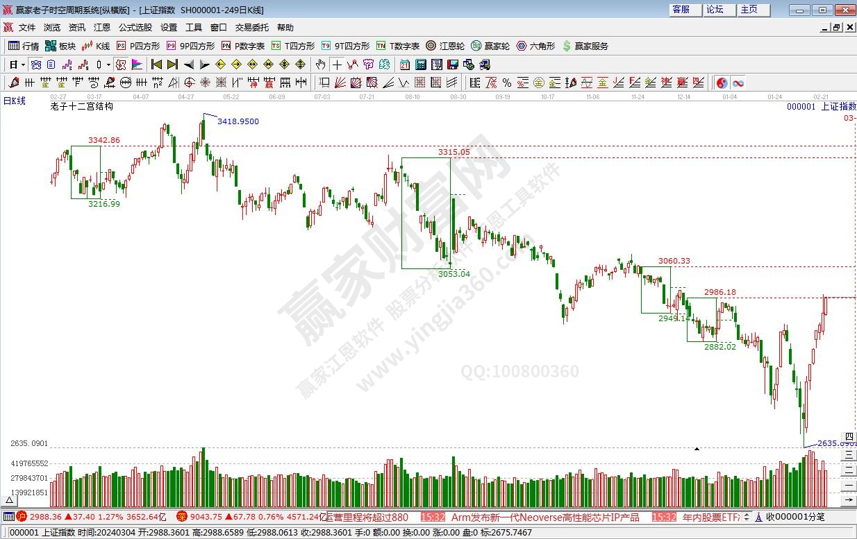 滬指贏家十二宮工具 滬指贏家十二宮工具