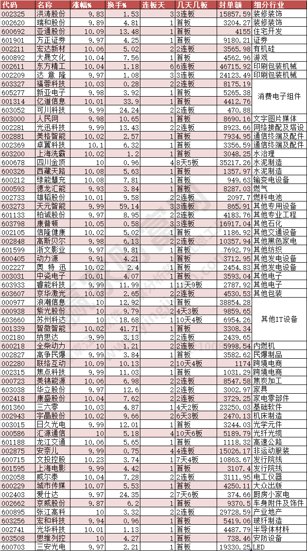 2024年3月1日漲停數據