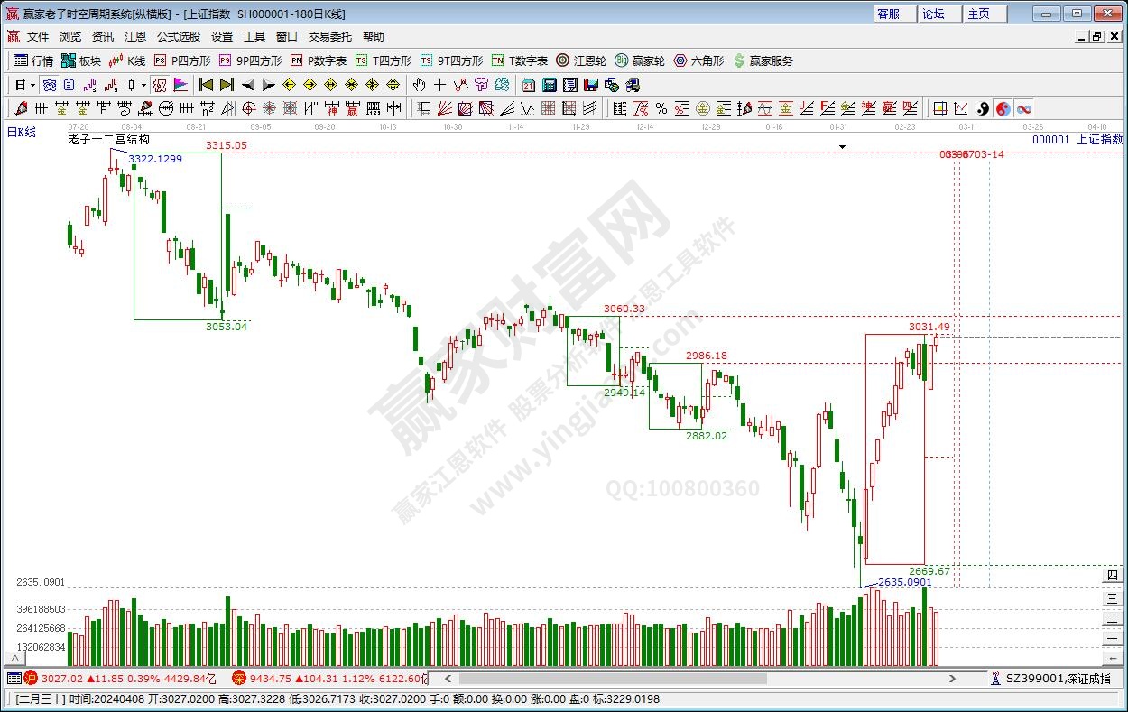 滬指贏家十二宮工具 滬指贏家十二宮工具