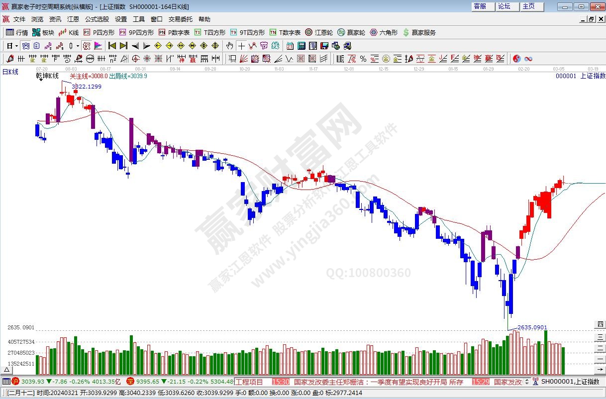 滬指贏家乾坤K線工具 滬指贏家乾坤K線工具