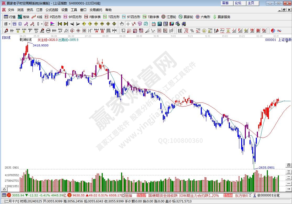 滬指贏家乾坤K線工具 滬指贏家乾坤K線工具