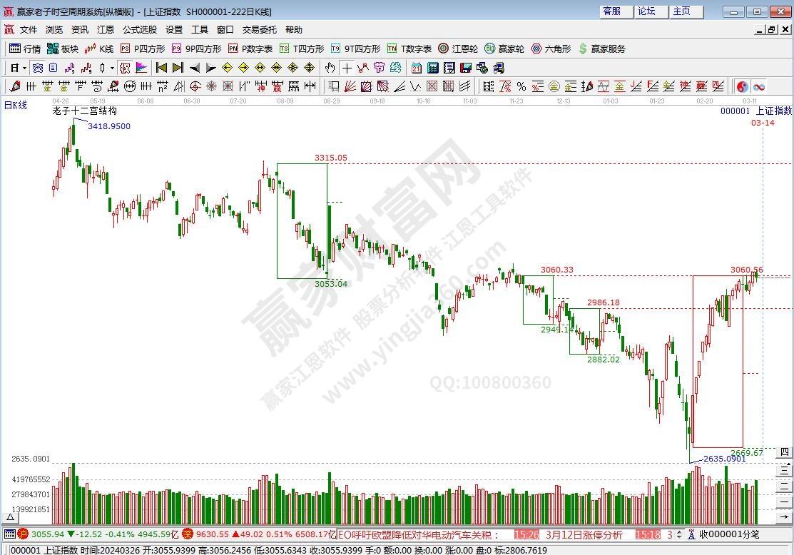 滬指贏家十二宮工具 滬指贏家十二宮工具