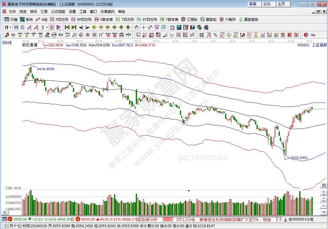 滬指贏家極反通道工具 滬指贏家極反通道工具