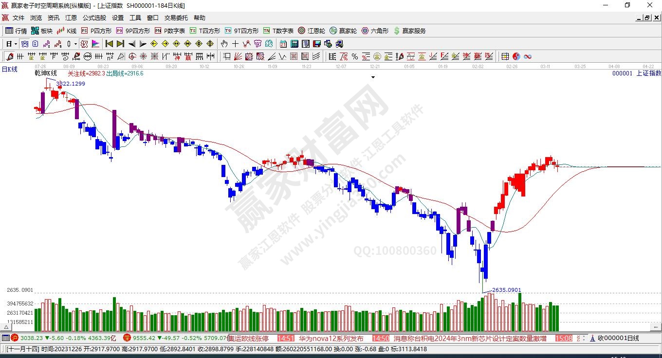 滬指贏家乾坤K線工具 滬指贏家乾坤K線工具