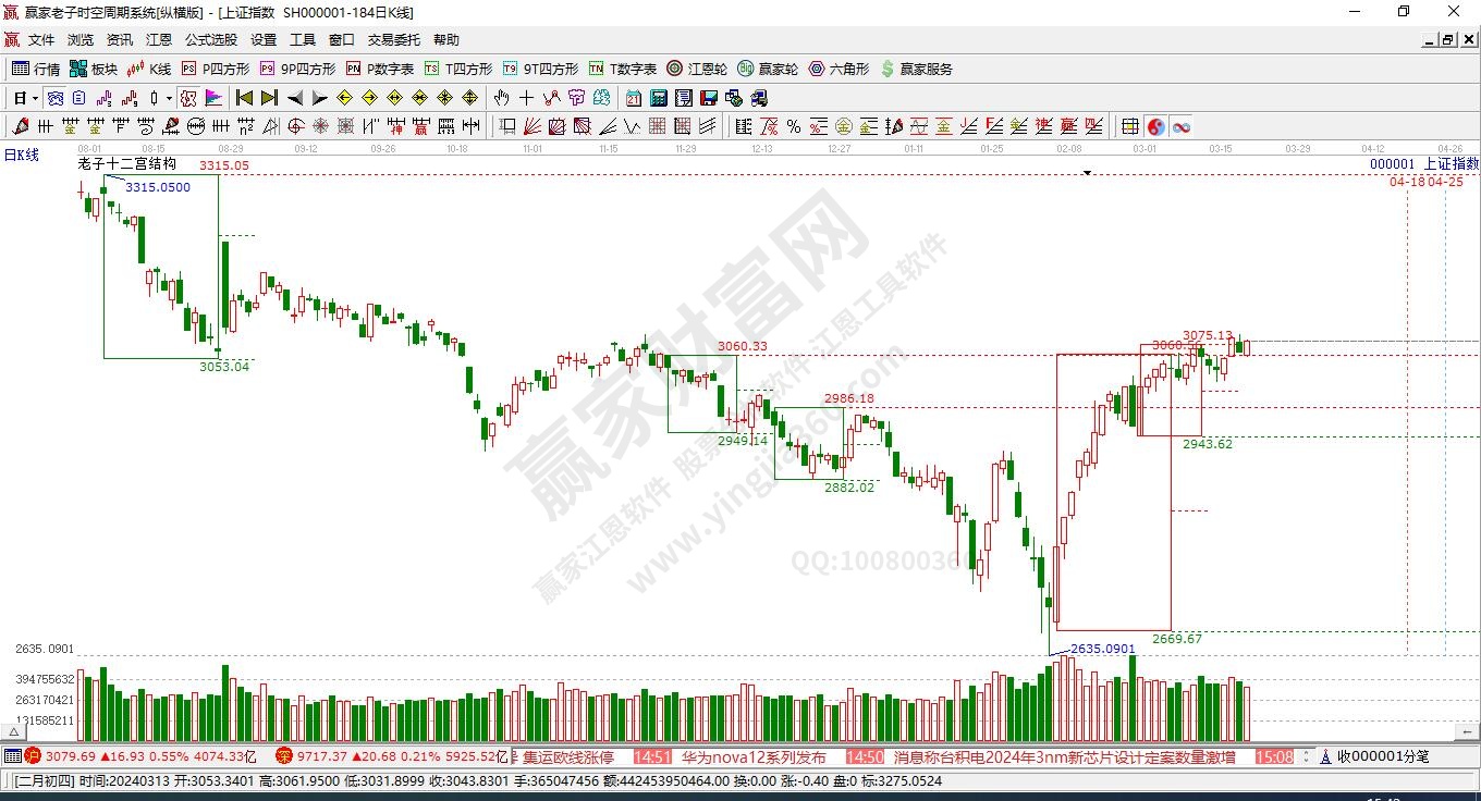 滬指贏家十二宮工具 滬指贏家十二宮工具