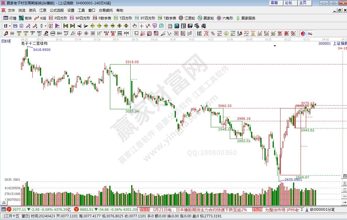 滬指贏家十二宮工具 滬指贏家十二宮工具