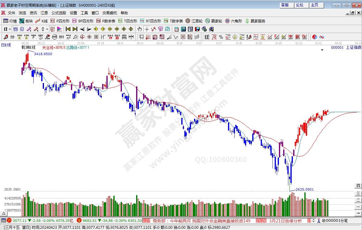 滬指贏家乾坤K線工具 滬指贏家乾坤K線工具