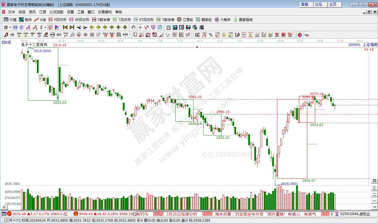 滬指贏家十二宮工具 滬指贏家十二宮工具