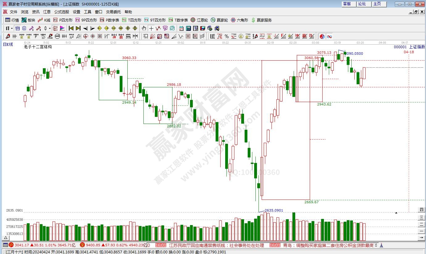 滬指贏家十二宮工具 滬指贏家十二宮工具