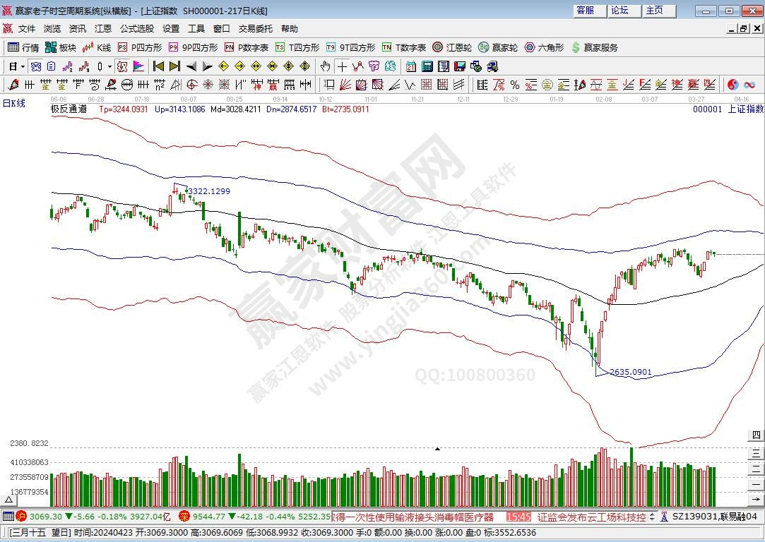 滬指贏家極反通道工具 滬指贏家極反通道工具