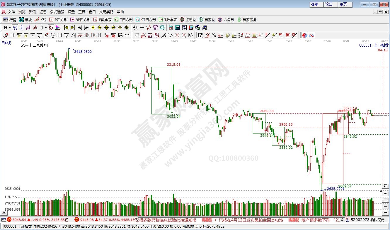 滬指贏家十二宮工具 滬指贏家十二宮工具
