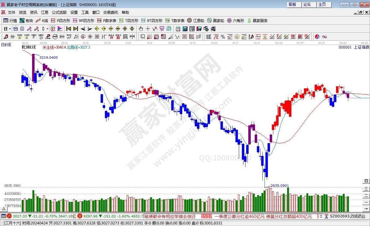滬指贏家乾坤K線工具 滬指贏家乾坤K線工具